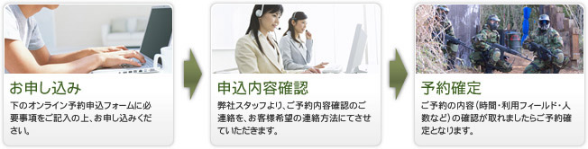 オンライン予約の流れ